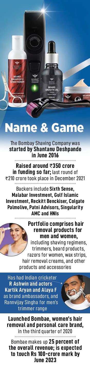 How Bombay Shaving Company found its core in the .